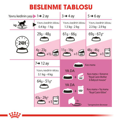 Royal Canin Kitten Yavru Kedi Maması 10 Kg - 6